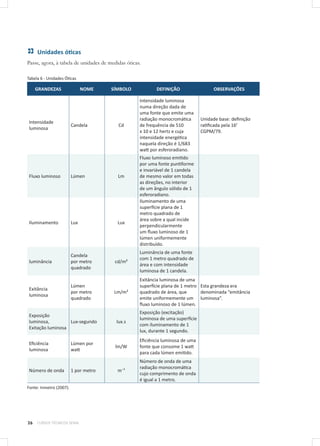 26 CURSOS TÉCNICOS SENAI
Unidades óticas
Passe, agora, à tabela de unidades de medidas óticas.
Tabela 6 - Unidades Óticas
GRANDEZAS NOME SÍMBOLO DEFINIÇÃO OBSERVAÇÕES
Intensidade
luminosa
Candela Cd
Intensidade luminosa
numa direção dada de
uma fonte que emite uma
radiação monocromática
de frequência de 510
x 10 e 12 hertz e cuja
intensidade energética
naquela direção é 1/683
watt por esferoradiano.
Unidade base: definição
ratificada pela 16ª
CGPM/79.
Fluxo luminoso Lúmen Lm
Fluxo luminoso emitido
por uma fonte puntiforme
e invariável de 1 candela
de mesmo valor em todas
as direções, no interior
de um ângulo sólido de 1
esferoradiano.
Iluminamento Lux Lux
Iluminamento de uma
superfície plana de 1
metro quadrado de
área sobre a qual incide
perpendicularmente
um fluxo luminoso de 1
lúmen uniformemente
distribuído.
luminância
Candela
por metro
quadrado
cd/m²
Luminância de uma fonte
com 1 metro quadrado de
área e com intensidade
luminosa de 1 candela.
Exitância
luminosa
Lúmen
por metro
quadrado
Lm/m²
Exitância luminosa de uma
superfície plana de 1 metro
quadrado de área, que
emite uniformemente um
fluxo luminoso de 1 lúmen.
Esta grandeza era
denominada “emitância
luminosa”.
Exposição
luminosa,
Exitação luminosa
Lux-segundo lux.s
Exposição (excitação)
luminosa de uma superfície
com iluminamento de 1
lux, durante 1 segundo.
Eficiência
luminosa
Lúmen por
watt
lm/W
Eficiência luminosa de uma
fonte que consome 1 watt
para cada lúmen emitido.
Número de onda 1 por metro m⁻¹
Número de onda de uma
radiação monocromática
cujo comprimento de onda
é igual a 1 metro.
Fonte: Inmetro (2007).
 