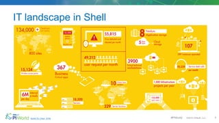 Shell-A-business-perspective-of-Real-Time-Operations.pdf