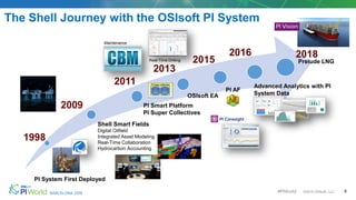Shell-A-business-perspective-of-Real-Time-Operations.pdf