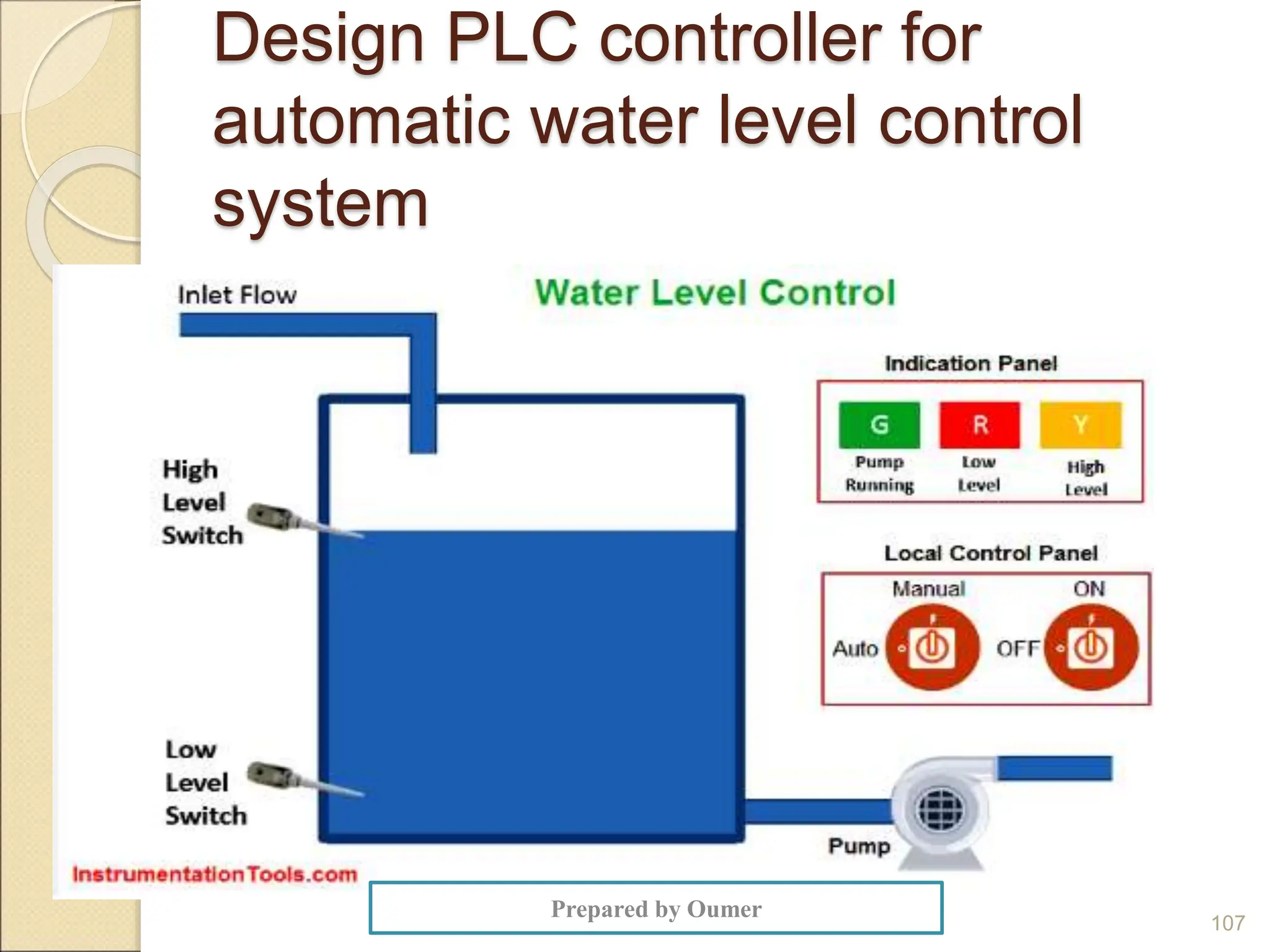 Design PLC controller for
automatic water level control
system
107
Prepared by Oumer
 
