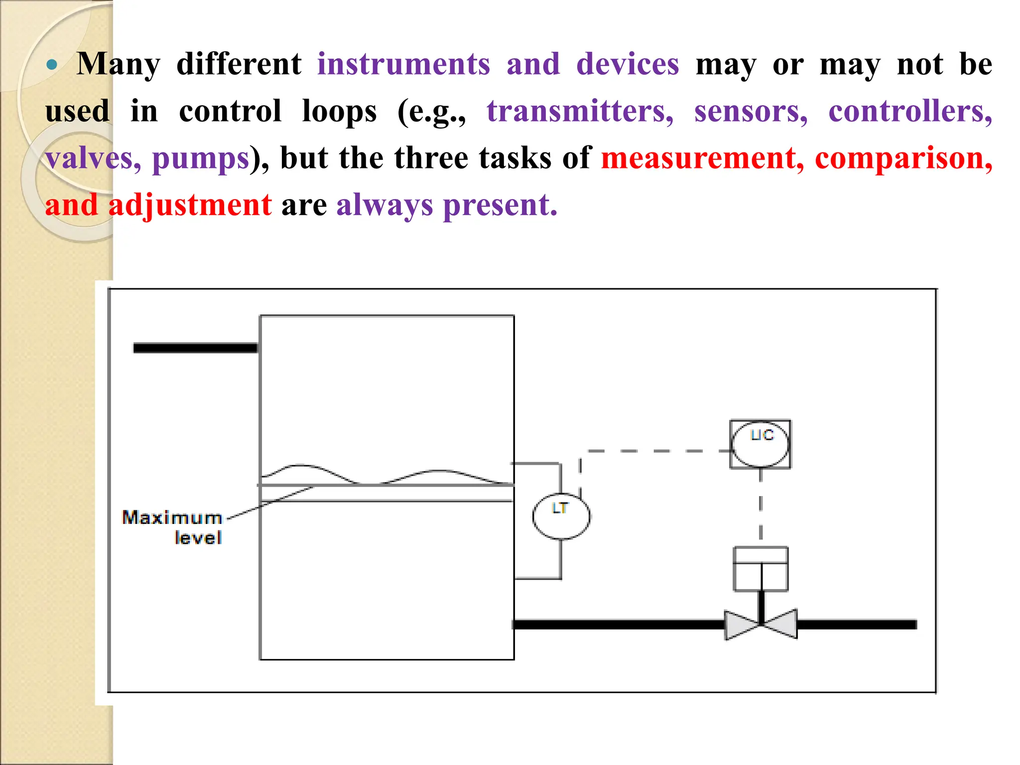  Many different instruments and devices may or may not be
used in control loops (e.g., transmitters, sensors, controllers,
valves, pumps), but the three tasks of measurement, comparison,
and adjustment are always present.
 