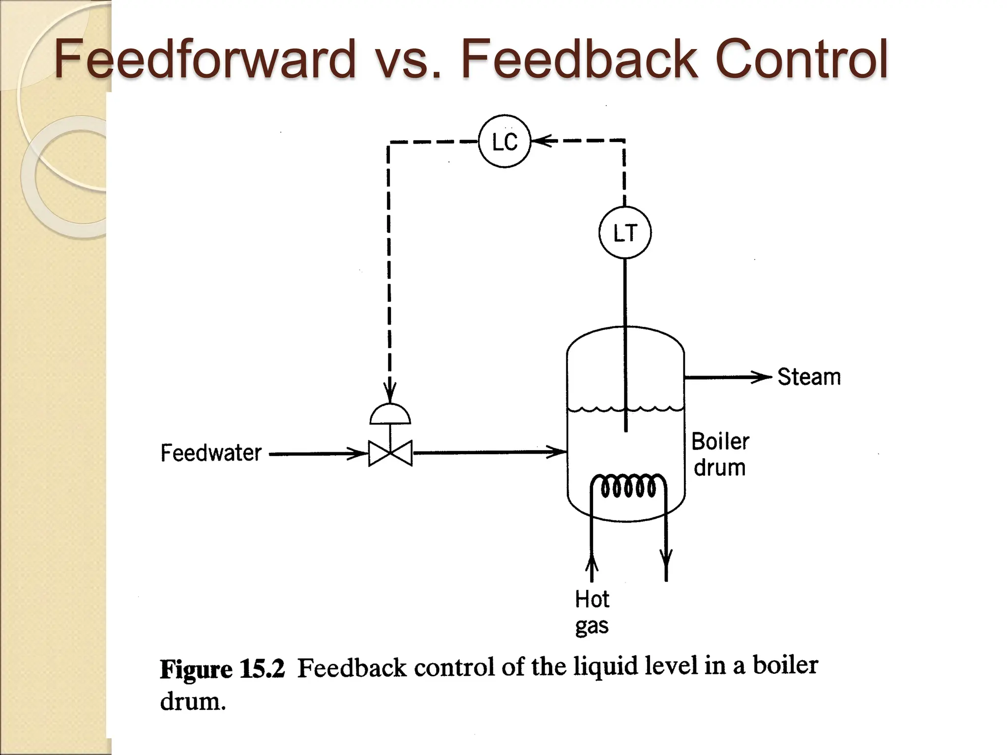 Feedforward vs. Feedback Control
 