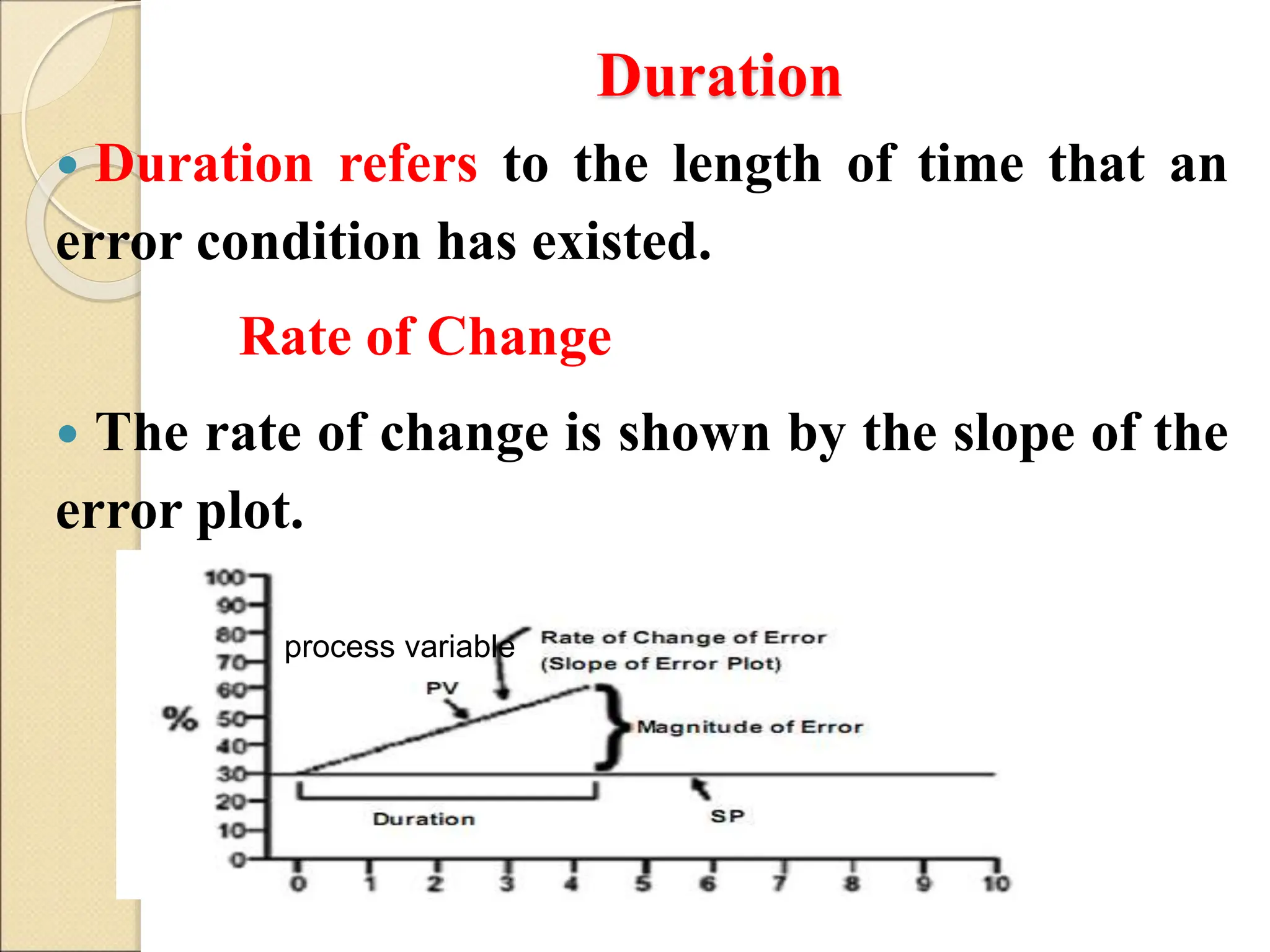 Duration
 Duration refers to the length of time that an
error condition has existed.
Rate of Change
 The rate of change is shown by the slope of the
error plot.
process variable
 