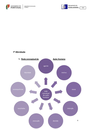 4
Agrupamento de
Escolas da Batalha 160301
rede
concetual
da ação
humana
agente
motivo
causa
intenção
decisãoexecução
resultados
consequências
liberdade
1ª Atividade
1- Rede conceptual da Ação Humana
 