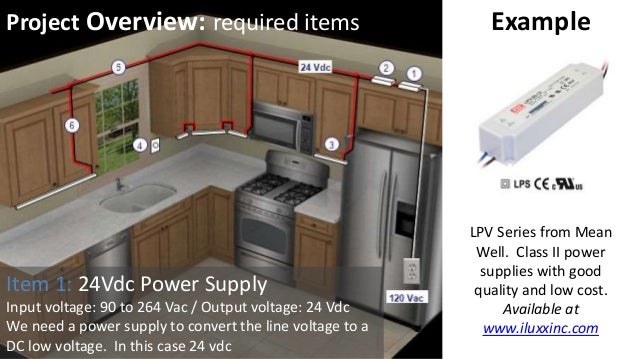 Line Voltage Led Under Cabinet Lighting Cymun Designs Under Cabinet Lighting - UC1 Series From ILuXx - Installation Guide - Line Voltage Led Under Cabinet Lighting Cymun Designs