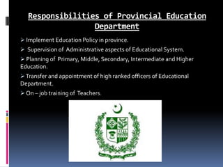 Education In Pakistan
