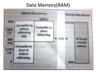 Data Memory(RAM)
 