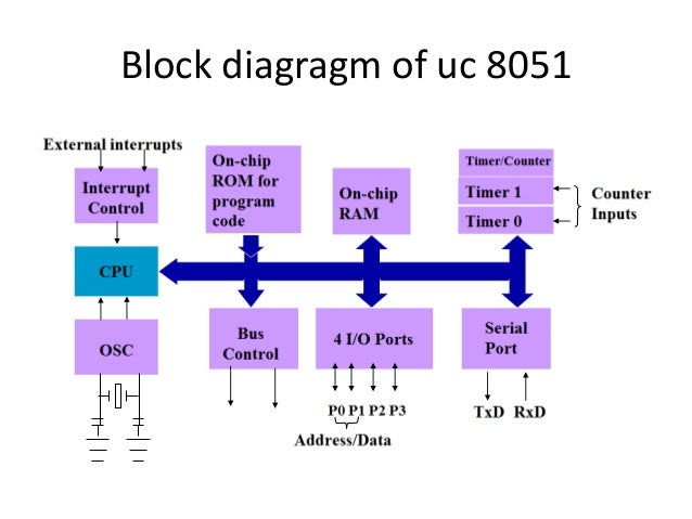 INTRODUCTION TO MICROCONTROLLER