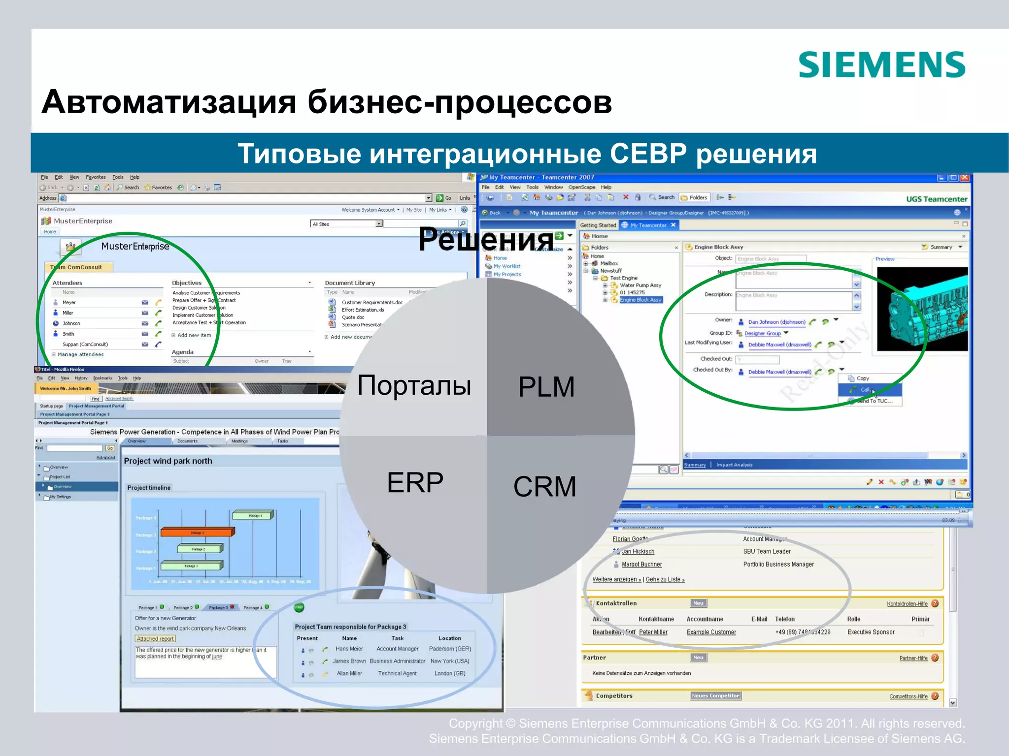 Автоматизация бизнес-процессов
          Типовые интеграционные СЕВР решения




                 Порталы           PLM


                  ERP             CRM




                        Copyright © Siemens Enterprise Communications GmbH & Co. KG 2011. All rights reserved.
                     Siemens Enterprise Communications GmbH & Co. KG is a Trademark Licensee of Siemens AG.
 