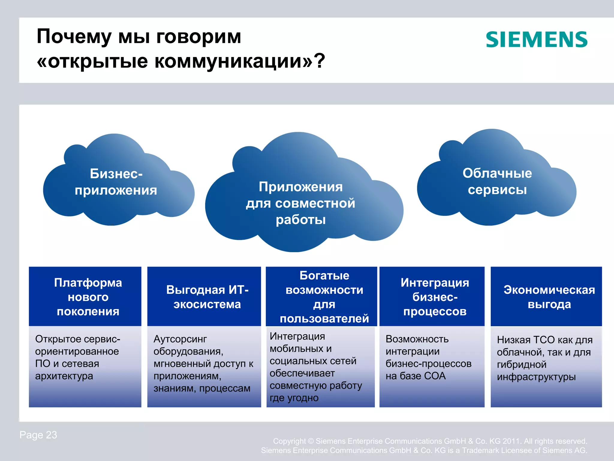 Почему мы говорим
   «открытые коммуникации»?




            Бизнес-                                                                              Облачные
          приложения                   Приложения                                                сервисы
                                      для совместной
                                          работы



                                                   Богатые
      Платформа                                                                  Интеграция
                       Выгодная ИТ-              возможности                                                 Экономическая
        нового                                                                    бизнес-
                        экосистема                   для                                                        выгода
      поколения                                                                  процессов
                                                пользователей
  Открытое сервис-   Аутсорсинг              Интеграция                     Возможность                    Низкая TCO как для
  ориентированное    оборудования,           мобильных и                    интеграции                     облачной, так и для
  ПО и сетевая       мгновенный доступ к     социальных сетей               бизнес-процессов               гибридной
  архитектура        приложениям,            обеспечивает                   на базе СОА                    инфраструктуры
                     знаниям, процессам      совместную работу
                                             где угодно


Page 23
                                              Copyright © Siemens Enterprise Communications GmbH & Co. KG 2011. All rights reserved.
                                           Siemens Enterprise Communications GmbH & Co. KG is a Trademark Licensee of Siemens AG.
 