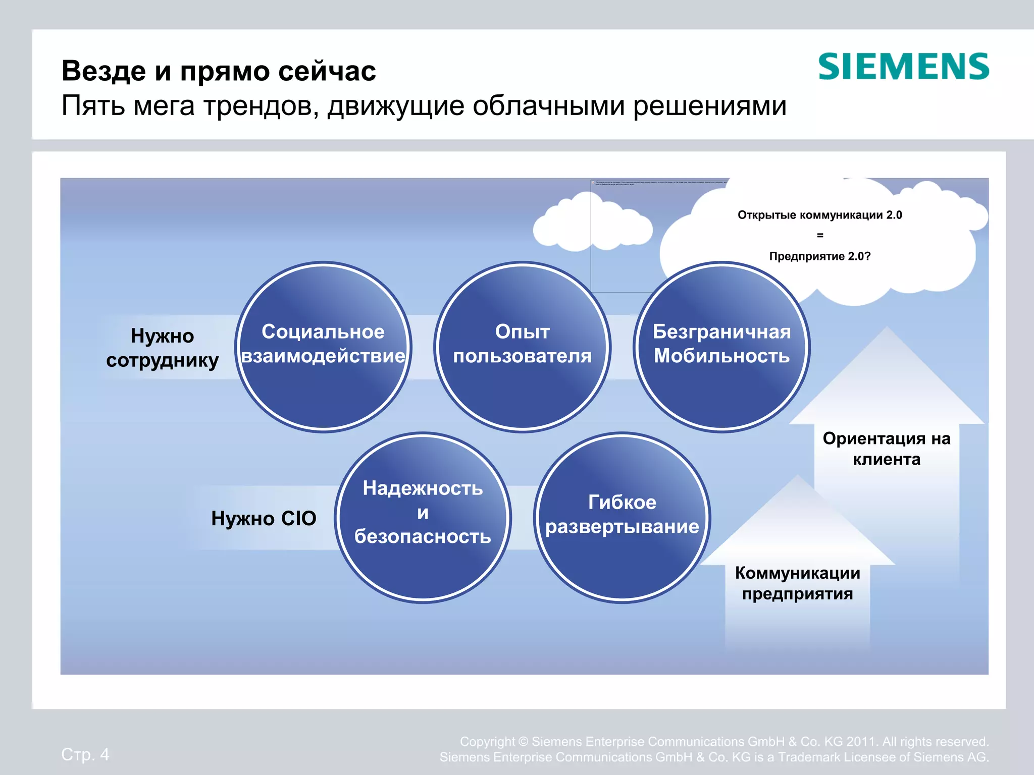 Везде и прямо сейчас
Пять мега трендов, движущие облачными решениями


                                                                                   Открытые коммуникации 2.0
                                                                                                =
                                                                                        Предприятие 2.0?




       Нужно        Социальное          Опыт                         Безграничная
     сотруднику   взаимодействие     пользователя                    Мобильность



                                                                                                Ориентация на
                                                                                                   клиента
                            Надежность
                                и                       Гибкое
              Нужно CIO                             развертывание
                           безопасность
                                                                                  Коммуникации
                                                                                   предприятия




                                      Copyright © Siemens Enterprise Communications GmbH & Co. KG 2011. All rights reserved.
Стр. 4                             Siemens Enterprise Communications GmbH & Co. KG is a Trademark Licensee of Siemens AG.
 