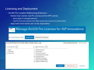 Licensing and Deployment
• ArcGIS Pro Location Referencing Extension –
- Named User License: Use Pro License and the APR License
- Much easier to manage/implement
- Use Pro from any machine and utilize named user account for authentication
- Apply both to the named user via My Organization
 