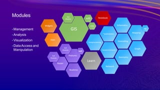 UC2023 ArcGIS API for Python Intro_1688158152584001jdnT .pdf