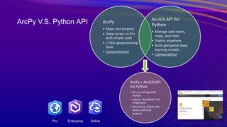 UC2023 ArcGIS API for Python Intro_1688158152584001jdnT .pdf