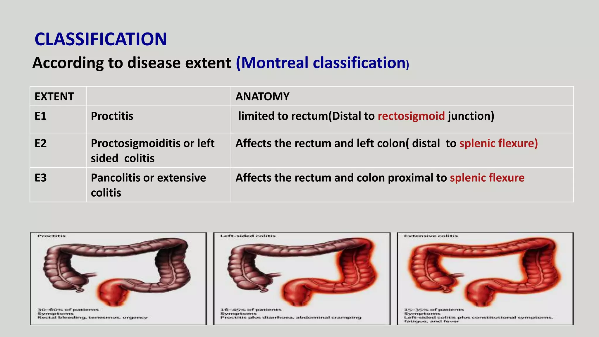 ULCERATIVE COLITIS MANAGEMENT | PPTX | Digestive Disorders | Diseases ...