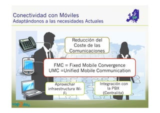 Conectividad con Móviles

Adaptándonos a las necesidades Actuales

Reducción del
Coste de las
Comunicaciones
FMC = Fixed0 Mobile Convergence
UMC =Unified Mobile Communication
Aprovechar
infraestructura WiFi

Integración con
la PBX
(Centralita)

 