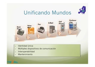 Unificando Mundos
Desk
Phone

!
!
!
!

Voice
Mail

Fax

E-Mail

Identidad única
Múltiples dispositivos de comunicación
Interoperabilidad
Mantenimiento

Cell
Phone

Conferen
cing

 