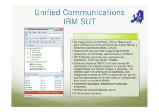 Unified Communications
IBM SUT
•  Se integra bien en Outlook, Office, Sharepoint,
pero tambien en otros entornos (ie, Lotus Notes) y
Sistemas Operativos (Mac, Linux)‫‏‬
•  Potente API que permite integrar facilmente
presencia en intranets, aplicaciones y portales
•  SIP Estándar, permite usar aplicaciones
estándar,y todo tipo de terminales
•  Colabora desde el INICIO con fabricantes de
centralitas (no intenta competir en ese terreno),
integrándose con CISCO, Avaya, y terceros. No
intenta cubrir el terreno de la centralita, sino
integrarse a través de APIs y colaboración, por lo
que los fabricantes no le ven como un competidor,
sino como un potente aliado.
•  Altamente escalable, presencia en grandes
empresas.
•  Perfiles de implementación caros
•  Profesionales escasos

 