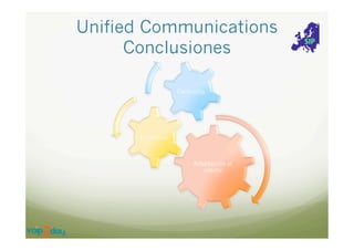 Unified Communications
Conclusiones

 