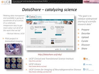 DataShare – catalyzing science
 UCSF Clinical and Translational Science Institute
http://ctsi.ucsf.edu/
 UCSF Library
http://www.library.ucsf.edu/
 UCSF Center for Imaging of Neurodegenerative Disease
http://www.radiology.ucsf.edu/cind/
http://datashare.ucsf.edu/
“Making data transparent
and available is going to
accelerate all of science;
it's a relatively
inexpensive way to get
more value out of all of
the work that we do”
– Michael Weiner, UCSF
 Pilot project in
biomedical imaging
“The goal is to
catalyze widespread
sharing of scientific
research data”
 Prepare
 Describe
 Upload
 Curate
 Discover
 Share
 