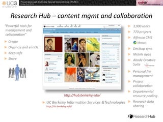 Research Hub – content mgmt and collaboration
 3,900 users
 770 projects
 Alfresco CMS
 Desktop sync
 Mobile apps
 Abode Creative
Suite
 Personal file
management
 Project
collaboration
 Departmental
resource pooling
 Research data
sharing
“Powerful tools for
management and
collaboration”
 Create
 Organize and enrich
 Keep safe
 Share
http://hub.berkeley.edu/
 UC Berkeley Information Services &Technologies
http://ist.berkeley.edu/
 