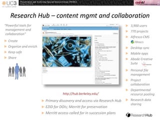 Research Hub – content mgmt and collaboration
 3,900 users
 770 projects
 Alfresco CMS
 Desktop sync
 Mobile apps
 Abode Creative
Suite
 Personal file
management
 Project
collaboration
 Departmental
resource pooling
 Research data
sharing
“Powerful tools for
management and
collaboration”
 Create
 Organize and enrich
 Keep safe
 Share
http://hub.berkeley.edu/
 Primary discovery and access via Research Hub
 EZID for DOIs; Merritt for preservation
 Merritt access called for in succession plans
 
