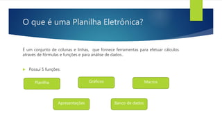 O que é uma Planilha Eletrônica?
É um conjunto de colunas e linhas, que fornece ferramentas para efetuar cálculos
através de fórmulas e funções e para análise de dados..
 Possui 5 funções:
Planilha
Banco de dadosApresentações
MacrosGráficos
 