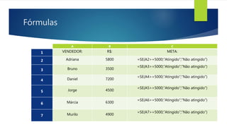 Fórmulas
A B C
1 VENDEDOR: R$: META:
2 Adriana 5800 =SE(A2>=5000;”Atingido”;”Não atingido”)
3 Bruno 3500
=SE(A3>=5000;”Atingido”;”Não atingido”)
4 Daniel 7200
=SE(A4>=5000;”Atingido”;”Não atingido”)
5 Jorge 4500
=SE(A5>=5000;”Atingido”;”Não atingido”)
6 Márcia 6300
=SE(A6>=5000;”Atingido”;”Não atingido”)
7 Murilo 4900
=SE(A7>=5000;”Atingido”;”Não atingido”)
 