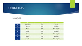FÓRMULAS
RESULTADO:
A B C
1 VENDEDOR: R$: META:
2 Adriana 5800 Atingido
3 Bruno 3500 Não atingido
4 Daniel 7200 Atingido
5 Jorge 4500 Não atingido
6 Márcia 6300 Atingido
7 Murilo 4900 Não atingido
 