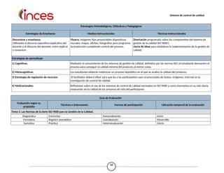 Sistema de control de calidad
Estrategias Metodológicas, Didácticas y Pedagógicas
Estrategias de Enseñanza Medios Instruccionales Técnicas Instruccionales
Discursivas y enseñanza.
Utilizando el discurso expositivo-explicativo del
docente y el discurso del docente: entre explicar
y convencer.
Pizarra, imágenes fijas proyectables diapositivas,
murales, mapas, afiches, fotografías para programar
la producción cumpliendo control del proceso.
Disertación programada sobre los componentes del sistema de
gestión de la calidad ISO 90001.
Lluvia de ideas para establecer la implementación de la gestión de
calidad.
Estrategias de aprendizaje
1) Cognitivas. Mediante el conocimiento de los sistemas de gestión de calidad, definidos por las normas ISO, el estudiante demuestra el
proceso para conseguir la calidad mínima del producto al menor costo.
2) Metacognitivas. Los estudiantes deberán evidenciar un proceso hipotético en el que se analice la calidad del producto.
3) Estrategia de regulación de recursos: El facilitador deberá influir para que los y las participantes usen el procesador de textos, imágenes, internet en la
investigación de control de calidad.
4) Motivacionales: Reflexionar sobre el uso de los sistemas de control de calidad normados en ISO 9000 y como insertarlos en su vida diaria,
mejorando así la calidad de los procesos de vida del participante.
Guía de Evaluación
Evaluación según su
propósito
Técnicas e instrumento Formas de participación Ubicación temporal de la evaluación
Tema 3. Las Normas de la Serie ISO 9000 para la Gestión de la Calidad.
Diagnóstica Entrevista Autoevaluación Inicio
Formativa Registro anecdótico Coevaluación Desarrollo
Sumativa Práctica Heteroevaluación Cierre
10
 