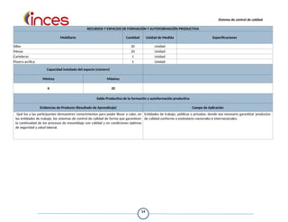 Sistema de control de calidad
RECURSOS Y ESPACIOS DE FORMACIÓN Y AUTOFORMACIÓN PRODUCTIVA
Mobiliario Cantidad Unidad de Medida Especificaciones
Sillas 20 Unidad
Mesas 20 Unidad
Carteleras 1 Unidad
Pizarra acrílica 1 Unidad
Capacidad instalada del espacio (número)
Mínima Máxima
6 20
Saldo Productivo de la formación y autoformación productiva
Evidencias de Producto (Resultado de Aprendizaje) Campo de Aplicación
Qué los y las participantes demuestren conocimientos para poder llevar a cabo, en
las entidades de trabajo, los sistemas de control de calidad de forma que garanticen
la continuidad de los procesos de ensamblaje con calidad y en condiciones óptimas
de seguridad y salud laboral.
Entidades de trabajo, públicas y privadas; donde sea necesario garantizar productos
de calidad conforme a estándares nacionales e internacionales.
14
 