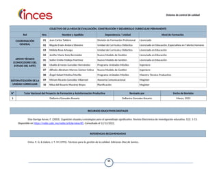 Sistema de control de calidad
COLECTIVO DE LA MESA DE EVALUACIÓN, CONSTRUCCIÓN Y DESARROLLO CURRICULAR PERMANENTE
Rol Nro. Nombre y Apellido Dependencia / Unidad Nivel de Formación
COORDINACIÓN
GENERAL
01 Jean Carlos Tablero División de Formación Profesional Licenciado
02 Régulo Erwin Andara Silvestre Unidad de Currículo y Didáctica Licenciado en Educación, Especialista en Talento Humano
APOYO TÉCNICO
(CONOCEDORES DEL
ESTADO DEL ARTE)
03 Mélida Rosa Arteaga Unidad de Currículo y Didáctica Licenciada en Educación
04 Jenifer María Soto Bermúdez Nuevo Modelo de Gestión Licenciada en Educación
05 Soilivi Emilia Molleja Martínez Nuevo Modelo de Gestión Licenciada en Educación
06 Ubaldo Ernesto González Hernández Programa Unidades Móviles Ingeniero
07 Alfredo Abraham Marcos Gómez Colina Nuevo Modelo de Gestión Ingeniero
08 Ángel Rafael Medina Morillo Programa Unidades Móviles Maestro Técnico Productivo
SISTEMATIZACIÓN DE LA
UNIDAD CURRICULAR
09 Miriam Ricarda González Villarroel Asesoría Comunicacional Magister
10 Nilsa del Rosario Mavárez Reyes Planificación Magister
N° Tutor Nacional del Proyecto de Formación y Autoformación Productiva Revisado por Fecha de Revisión
1 Dellanira Gonzales Rosario Dellanira Gonzales Rosario Marzo, 2023
RECURSOS EDUCATIVOS DIGITALES
Díaz Barriga Arceo, F. (2003). Cognición situada y estrategias para el aprendizaje significativo. Revista Electrónica de investigación educativa. 5(2). 1-13.
Disponible en https://redie.uabc.mx/redie/article/view/85. Consultado el 12/12/2022.
REFERENCIAS RECOMENDADAS
Cinta, P. G. & Llabre, J. T. M (1995). Técnicas para la gestión de la calidad. Ediciones Díaz de Santos.
15
 