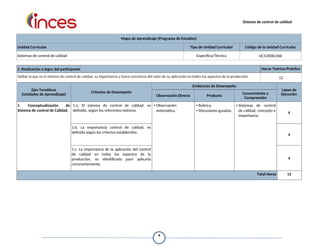 Sistema de control de calidad
Mapa de Aprendizaje (Programa de Estudios)
Unidad Curricular Tipo de Unidad Curricular Código de la Unidad Curricular
Sistemas de control de calidad Específica/Técnica UC3.0000.066
1. Realización o logro del participante Horas Teórico/Práctico
Define lo que es el sistema de control de calidad, su importancia y toma conciencia del valor de su aplicación en todos los aspectos de la producción. 12
Ejes Temáticos
(Unidades de Aprendizaje)
Criterios de Desempeño
Evidencias de Desempeño
Lapso de
Ejecución
Observación Directa Producto
Conocimiento y
Comprensión
1. Conceptualización de
Sistema de control de Calidad.
1.a. El sistema de control de calidad, es
definido, según los referentes teóricos.
• Observación
sistemática.
• Rúbrica.
• Discusiones guiadas.
• Sistemas de control
de calidad, concepto e
importancia
4
1.b. La importancia control de calidad, es
definida según los criterios establecidos.
4
1.c. La importancia de la aplicación del control
de calidad en todos los aspectos de la
producción, es identificada para aplicarla
conscientemente.
4
Total Horas 12
4
 