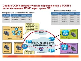 Сервис CCD и автоматическое переключение в ТСОП с
использованием RSVP через транк SIP
                                                                         Номерной план CME в Киеве
Номерной план кластера CUCM в Москве                                   DN Pattern   “to DID” rule    IP address   Protocol
 DN Pattern    “to DID” rule   IP address    Protocol                  8408XXXX     4:+7495961        10.1.1.1      SIP
 8212XXXX     4:+38044391        10.2.2.2      SIP                     8415XXXX     4:+7919628        10.1.1.1      SIP
 8442XXXX      4:+7727244        10.3.3.3      SIP                     8949XXXX     4:+7812313        10.1.1.1      SIP
                                                                       8442XXXX     4:+7727244        10.3.3.3      SIP
                                            Изменяем на
                                            +77272441000
                                            Используем AAR
                                             CSS для выбора
 8408XXXX                                    маршрута
                                                                                                      8212XXXX
                                                              ТСОП

                      10.1.1.1
                                                                                    10.2.2.2
      Москва
                      10.1.1.2                                                                 Киев


 8415XXXX           8949XXXX
                                                     IP сеть предприятия
                                                      с поддержкой SAF                                8442XXXX



  Казань               СПб.                 Вызов на                                10.3.3.3
                                            84421000
                                                          Отказ RSVP                                Алматы
 
