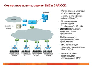 Совместное использование SME и SAF/CCD
                                                       •    Региональные кластеры
                                         *81XXXX            CUCM рекламируют
                                                            локальные префиксы в
                                                            облако SAF/CCD
       ТСОП
                                                       •  В том числе они
                                                            рекламируют
                                                            CUBE
+315557XXX                                                  “глобальные” (+E.164)
  81XXX                                                §  Ипрефиксы частного
                                                             префиксы
                                                           номерного плана
                                                           предприятия
                                                       §  SME рекламирует
                                                           префиксы доступа к
                                                           приложениям
                                                        §  SME рекламирует
             A        A           A           A             префиксы подключенных
                                                            PBX и ТСОП

     +4969123XXX +4480123XXX +3360346XXX +3255678XXX    §  Для CAC крайне
        89XXX       84XXX       83XXX        82XXX          рекомендуется
                                                            использование RSVP
 