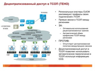 Децентрализованный доступ в ТСОП (TEHO)

                                              *81XXXX      •    Региональные кластеры CUCM
                                                                рекламируют префиксы своих
                                                                подключений к ТСОП
       ТСОП                                                •    Прямые звонки в ТСОП между
                                                                   CUBE

                                                                регионами
+315557XXX                                                 •    ЗА:
  81XXX                                                          –  Оптимальное использование
                                +315557XXX                          децентрализованных транков
                                          83XXX
               *81XXXX       +3360346XXX                         –  Автоматический обмен
                        +4480123XXX +3255678XXX
                                                                    префиксами ТСОП между
             +4969123XXX                 82XXX
                        89XXX    84XXX                              регионами
                                           81XXX
                                                           •    ПРОТИВ:
                                                                 –  Отсутствует централизованная
                                                                    политика междугородних звонков
             A              A            A         A
                                                           •    Децентрализованный доступ в
                                                                ТСОП позволяет использовать
     +49!            +44!         +33!              +32!        автоматическое переключения в
                                                                TCOП используя информацию
                                 ТСОП                           CCD.
 