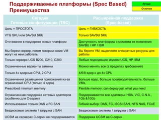 Поддерживаемые платформы (Spec Based)                                                 Лучше

  Преимущества                                                                          Отличие



            Сегодня                                   Расширенная поддержка
   Готовые конфигурации (TRC)                              (Spec-based)
Цель = ПРОСТОТА                              Цель = ГИБКОСТЬ

VTG SKU или SAVBU SKU                        Только SAVBU SKU

Отставание в поддержке новых платформ        Доступность платформы с момента ее появления
                                             SAVBU / HP / IBM
Мы берем сервер, потом говорим какие VM      Вы берете VM, выделяете аппаратные ресурсы для
могут на нем работать                        работы
Только сервера UCS B200, C210, C200          Любые подходящие модели UCS, HP, IBM

Ограниченные варианты замены                 Можно менять все (в пределах требований)

Только 4х ядерные CPU, 2 CPU                 4/6/8 ядер и до 4х CPU

Ограничения размещения приложений из-за      Больше ядер, больше производительность, больше
ограничений CPU (только 4 ядра)              VMs,
Prescribed minimum memory                    Flexible memory: can deploy just what you need

Ограниченная поддержка сетевых адаптеров     Поддерживаются все адаптеры: HBA, VIC, C.N.A.,
(особенно для C-серии)                       1Gb &10Gb
Использование только DAS и FC SAN            Гибкий выбор: DAS, FC, iSCSI SAN, NFS NAS, FCoE

Бездисковые системы / загрузка с SAN         Бездисковые системы / загрузка с SAN

UCSM на серверах C-серии не поддерживается   Поддержка UCSM на C-серии
 