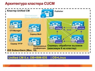 Архитектура кластера CUCM
 Кластер Unified CM                            Publisher

                 Репликация
                 базы данных       DB




   DB                                     DB    ccm.exe           DB   ccm.exe
   CTI Manager                                             ICCS
                    DB
                      Сервер MoH


   DB
                                          DB    ccm.exe           DB   ccm.exe
   Сервер TFTP
                    DB
                         Программные    Серверы обработки вызовов
                         конференции    (максимум 8 на кластер)
 IDS Subscribers (Max. 19)


  Unified CM 8.x: DB=IBM-IDS              | OS=Linux
 