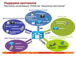 Поддержка протоколов
 Протоколы сигнализации: CUCM как “транслятор протоколов”
                                    Session Initiation Protocol

                                              IP-телефоны

                                 Программные                                      ITU-T H.323
Skinny Client Control Protocol   клиенты
                                   Телепрезенс
                                                         Сети SIP               Аналоговые
              IP IP-телефоны                                                    телефоны
                                               Шлюзы
   WiFi IP-телефоны
            Аналоговые                             SIP                             Шлюзы

         Программные
                                                                    3
                                                            H.32
         клиенты

                                                                    Computer Telephony Integration/
  Media Gateway Control Protocol                                    Quick Buffer Encoding


                 Шлюзы

                 Аналоговые                                                       Приложения
                 телефоны                                         Call Agents     (JTAPI/CTI)
 