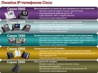 Линейка IP-телефонов Cisco
  Серия 9900    Мультимедийные устройства для продвинутых пользователей
                    • Высокое качество видео и голоса, цветной экран
                    • Интегрированное рабочее место VXI
                    • USB, Bluetooth, Wi-Fi и Gigabit Ethernet
                    • Технология энергосбережения

  Серия 8900    Мультимедийные профессиональные устройства
                    • Высокое качество видео и голоса, цветной экран
                    • Интегрированное рабочее место VXI
                    • USB, Bluetooth и Gigabit Ethernet
                    • Технология энергосбережения

  Серия 7900    Профессиональные устройства с расширенными функциями
                    • Настольные телефоны, конференц-станции, WiFi-телефоны
                    • Высокое качество голоса, поддержка видео (через клиента на
                    ПК), большой графический экран, поддержка VXI
                    • Технология энергосбережения

  Серия 6900    Профессиональный IP-телефон
                    • Традиционный телефонный пользовательский интерфейс
                    • Высокое качество голоса, поддержка видео (через клиента на
                    ПК), поддержка VXI.
                    • Технология энергосбережения

  Серия 3900    Простейший IP-телефон
                    • Низкая стоимость, высокое качество голоса
                    • Встроенный спикерфон
                    • Встроенный коммутатор 10/100 для подключения ПК
                    • Технология энергосбережения
 