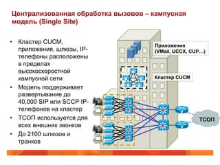 Централизованная обработка вызовов – кампусная
модель (Single Site)

•  Кластер CUCM,
                                     Приложения
   приложения, шлюзы, IP-            (VMail, UCCX, CUP…)
   телефоны расположены
   в пределах
   высокоскоростной
   кампусной сети                    Кластер CUCM

•  Модель поддерживает
   развертывание до
   40,000 SIP или SCCP IP-
   телефонов на кластер
•  ТСОП используется для                             ТСОП
   всех внешних звонков
•  До 2100 шлюзов и
   транков
 