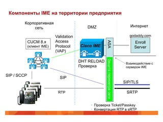 Компоненты IME на территории предприятия
         Корпоративная
             сеть                              DMZ                                  Интернет

                            Validation                                              godaddy.com
             CUCM 8.x       Access                                                    Enroll




                                                         ASA
             (клиент IME)   Protocol     Cisco IME                                    Server
                            (VAP)
                                         www




                                                         Защита периметра сети
                                         DHT RELOAD                               Взаимодействие с
                                         Проверка                                 сервером IME

SIP / SCCP
                              SIP
                                                                                 SIP/TLS

                             RTP                                                  SRTP


                                                §  Проверка Ticket/Passkey
                                                §  Конвертация RTP в sRTP
 