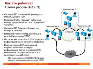 Как это работает
  Схема работы IME (1/2)                                      Предприятие Б

•  Серверы IME предприятий формируют
   глобальную сеть P2P
•  Кластеры CUCM передают публичные
   номера предприятий на свои сервера IME
   через VAP
                                              Предприятие A                   Предприятие B
•  Серверы IME Servers публикуют эти
   номера в сети P2P
                                                               Интернет
•  Первый звонок на номер, известный в
   сети IME идет через ТСОП
•  После звонка, кластеры CUCM передают
   информацию о нем на свои серверы IME
•  Позднее сервер IME вызывающей
   стороны выполняет проверку
   информации о звонке с сервером IME
   вызываемой стороны через протокол
   валидации через Интернет                                      ТСОП
    - Обе стороны должны ПОДТВЕРДИТЬ свое
      знание о предыдущем звонке через ТСОП
 