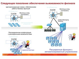 Следующее поколение обеспечения выживаемости филиала
   Централизованная схема с обеспечением     Штабквартира
          работы базовых функций                              VM (Cisco Unity
                                                CUCM           Connection)
      Штабквартира
                     VM (Cisco Unity                A
         CUCM         Connection)
             A

                                                            Unified Messaging
                                                            Gateway
                       Централизованное
                          управление                              UMG
                                                                UMG




      Распределенная конфигурация
     с расширенными возможностями
      Штабквартира

         CUCM
             A



                              Ужас
                         администратора        Расширенные функции с
                                           автоматизированным управлением
 