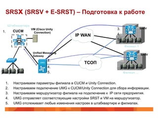 SRSx (SRSV + E-SRST) – Подготовка к работе

     Штабквартира
                    VM (Cisco Unity                            3.              SRSV
1.      CUCM         Connection)
                                         IP WAN                4.
           A
                                                               5.
                                                                    Филиал 1

                     Unified Messaging
                                                                               SRSV
                     Gateway
                                2.
                          UMG                 ТСОП
                                4.
                                5.                                  Филиал …


 1.     Настраиваем параметры филиала в CUCM и Unity Connection.
 2.     Настраиваем подключение UMG к CUCM/Unity Connection для сбора информации.
 3.     Настраиваем маршрутизатор филиала на подключение к IP сети предприятия.
 4.     UMG отправляет соответствующие настройки SRST и VM на маршрутизатор.
 5.     UMG отслеживает любые изменения настроек в штабквартире и филиалах.
 