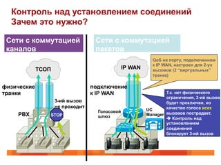 Контроль над установлением соединений
  Зачем это нужно?

 Сети с коммутацией                Сети с коммутацией
 каналов                           пакетов
                                                           QoS на порту, подключенном
                                                           к IP WAN, настроен для 2-ух
             ТСОП                               IP WAN     вызовов (2 “виртуальных”
                                                           транка)

физические                        подключение
транки                            к IP WAN                       Т.к. нет физического
                                                                 ограничения, 3-ий вызов
                    3-ий вызов                                   будет проключен, но
                    не проходит                                  качество голоса всех
                                    Голосовой            UC
    PBX         STOP                шлюз                 Manager вызовов пострадает.
                                                                 è Контроль над
                                                                 установлением
                                                                 соединений
                                                                 блокирует 3-ий вызов
 