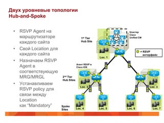 Двух уровневые топологии
Hub-and-Spoke

 •  RSVP Agent на                                            Кластер
                                                             Cisco
    маршрутизаторе                     1st Tier              Unified CM

    каждого сайта                      Hub Site

 •  Свой Location для
                                                                      = RSVP
    каждого сайта                                                       интерфейс
                                                   Loc. 1
 •  Назначаем RSVP
                                    Агент RSVP в
    Agent в                         Cisco IOS

    соответствующую
    MRG/MRGL            2nd Tier
                        Hub Sites
 •  Устанавливаем
                                       Loc. 2                              Loc. 3
    RSVP policy для
    связи между
    Location
    как “Mandatory”     Spoke
                        Sites       Loc. 4         Loc. 5   Loc. 6           Loc. 7
 