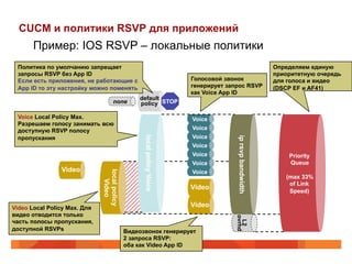 CUCM и политики RSVP для приложений
       Пример: IOS RSVP – локальные политики
 Политика по умолчанию запрещает                                                                          Определяем единую
 запросы RSVP без App ID                                                                                  приоритетную очередь
 Если есть приложения, не работающие с                                  Голосовой звонок                  для голоса и видео
 App ID то эту настройку можно поменять                                 генерирует запрос RSVP            (DSCP EF и AF41)
                                                                        как Voice App ID
                                                  default
                                     none         policy STOP

 Voice Local Policy Max.                                                Voice
 Разрешаем голосу занимать всю
 доступную RSVP полосу                                                  Voice
 пропускания                                                            Voice
                                                   local policy Voice




                                                                                      ip rsvp bandwidth
                                                                        Voice
                                                                        Voice                                 Priority
                                                                        Voice                                 Queue
                Video                                                   Voice
                              local policy




                                                                                                             (max 33%
                                 Video




                                                                                                              of Link
                                                                        Video
                                                                                                              Speed)

Video Local Policy Max. Для                                             Video
видео отводится только


                                                                                     ovrhd
часть полосы пропускания,


                                                                                      L2
доступной RSVPs                              Видеозвонок генерирует
                                             2 запроса RSVP:
                                             оба как Video App ID
 