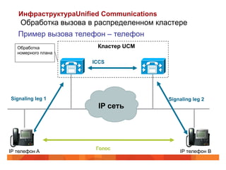 ИнфраструктураUnified Communications
    Обработка вызова в распределенном кластере
   Пример вызова телефон – телефон
   Обработка           Кластер UCM
   номерного плана

                      ICCS




Signaling leg 1                           Signaling leg 2
                        IP сеть




                       Голос
IP телефон A                                  IP телефон B
 