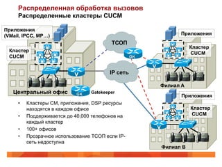 Распределенная обработка вызовов
     Распределенные кластеры CUCM

Приложения
(VMail, IPCC, MP…)                                             Приложения
                                          ТСОП
                                                                    Кластер
 Кластер                                                            CUCM
 CUCM                                               GK



                                          IP сеть

                                                         Филиал A
   Центральный офис          GK   Gatekeeper
                                                                Приложения
     •    Кластеры CM, приложения, DSP ресурсы
          находятся в каждом офисе                                  Кластер
     •    Поддерживается до 40,000 телефонов на                     CUCM
          каждый кластер
     •    100+ офисов
     •    Прозрачное использование ТСОП если IP-
          сеть недоступна
                                                         Филиал B
 
